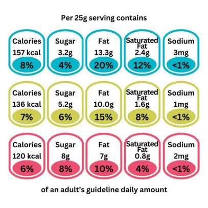 Nutritional information chart for a food product showing calories, sugar, fat, saturated fat, and sodium per 25g serving. Camel Nuts Singapore